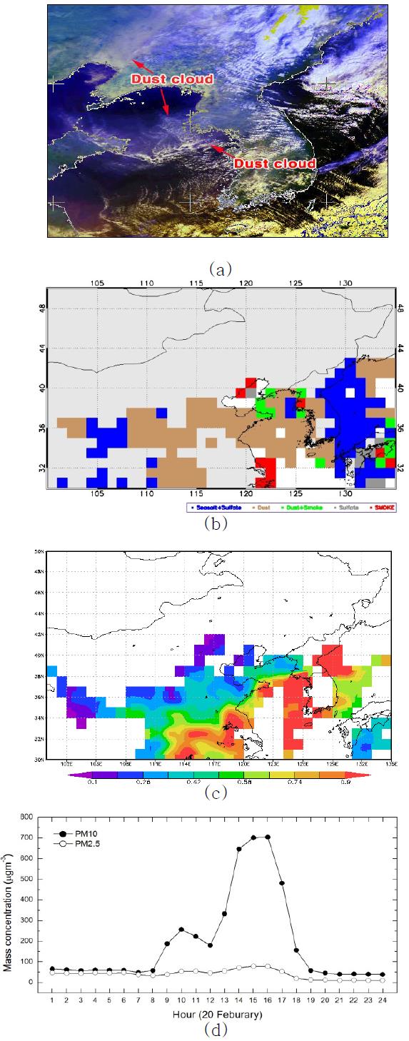 (a) NOAA RGB image showing dust clouds over the Yellow Sea and the Korean Peninsula, (b) classified aerosol types, (c) MODIS AOD at 550 nm, and (d) diurnal variations of PM10 and PM2.5 at Cheongwon on 20 February 2009.