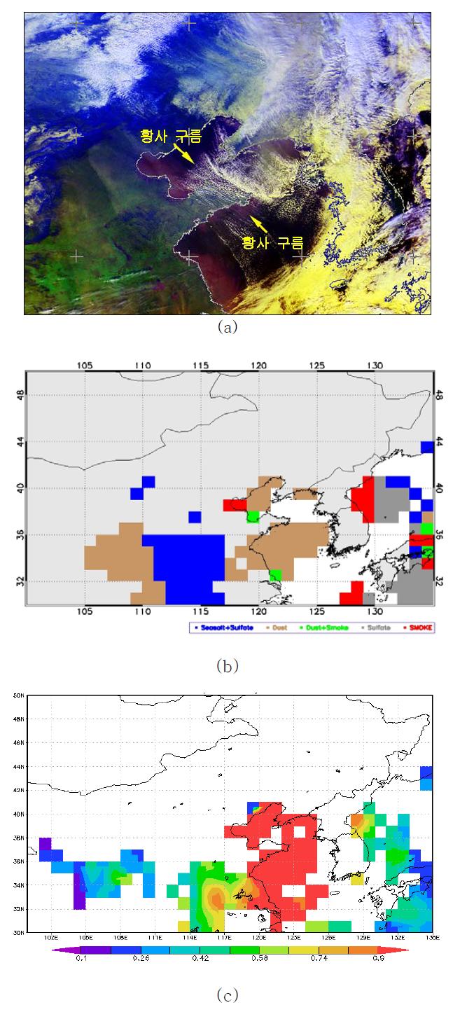 NOAA RGB image showing dust clouds over the Yellow Sea, (b) classified aerosol types and (c) MODIS AOD at 550 nm on 25 December 2009.