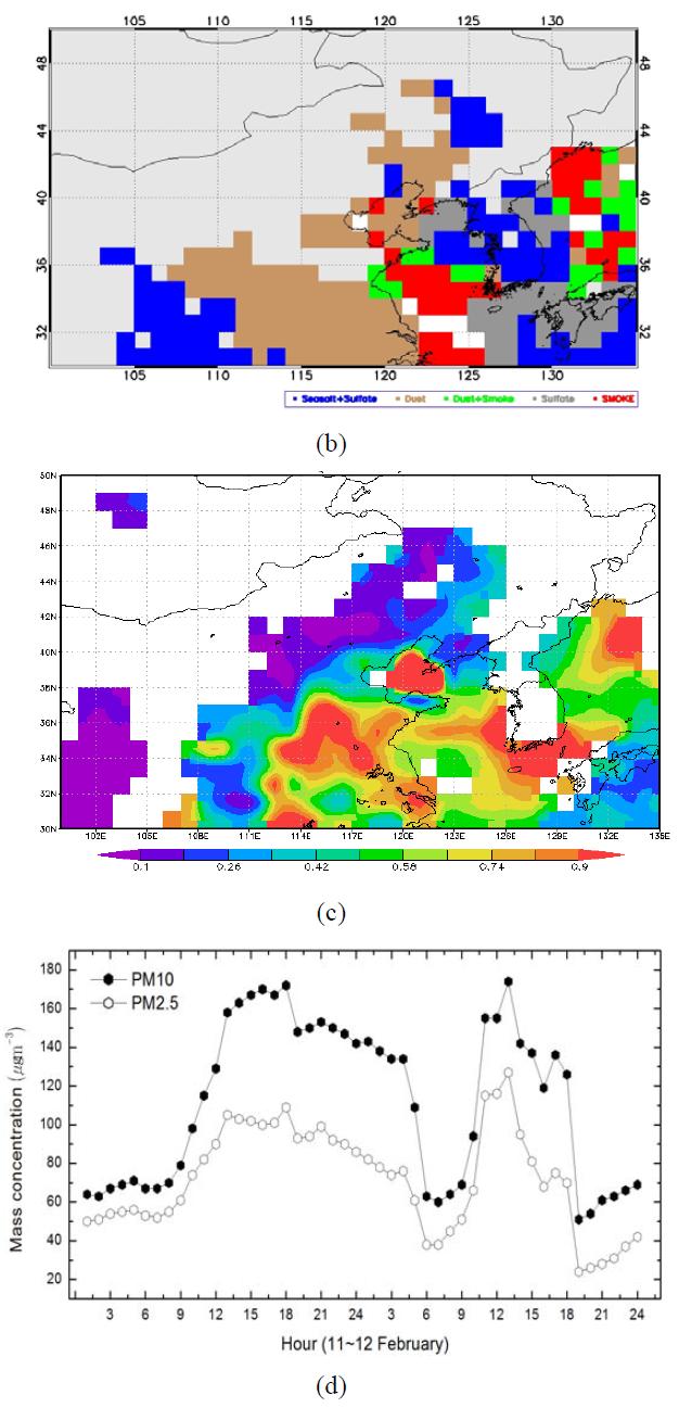 (a) NOAA RGB image showing the large-scale transport of air pollution (LSTAP), (b) classified aerosol types, (c) MODIS AOD at 550 nm and (d) diurnal variations of PM10 and PM2.5 at Cheongwon on 11 February 2009.