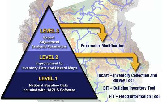 HAZUS-MH provides for three levels of analysis