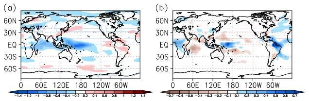 Atmospheric responses to the Atlantic heating. They show differences between the time means of simulations with SNU AGCM forced with Fig. 2a (ATL_FOR) only in the Atlantic region and control case (NO_FOR). (a) Anomalous zonal wind at 850hPa (m s-1). (b) Same as in (a), but for Precipitation (mm day-1).