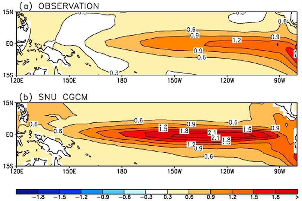 The standard deviation of monthly mean sea surface temperature (SST) (in ℃) in (a) observations and (b) free integration of SNU CGCM.