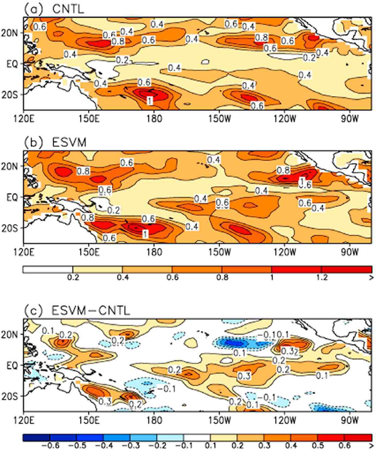 Noise‐to‐error ratio for SON SST forecast in (a) CNTL, (b) ESVM, and (c) ESVM‐.CNTL