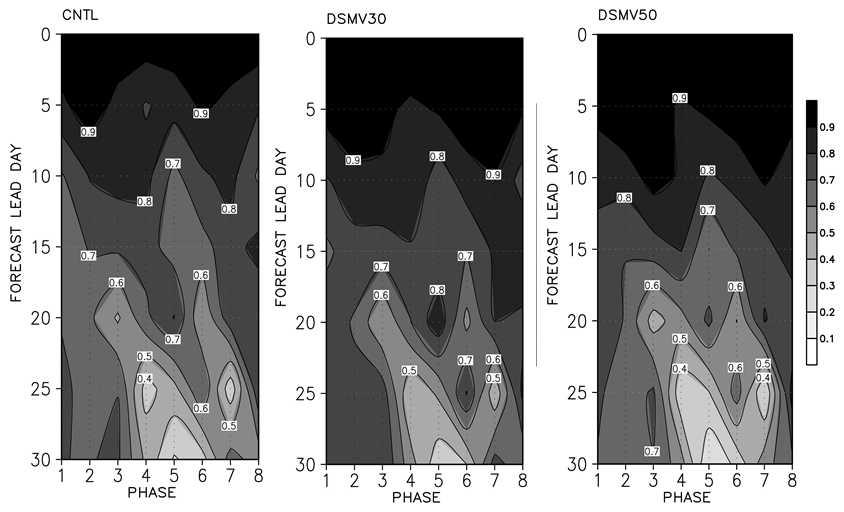 same as fig 3.61 except using successive manifold scheme