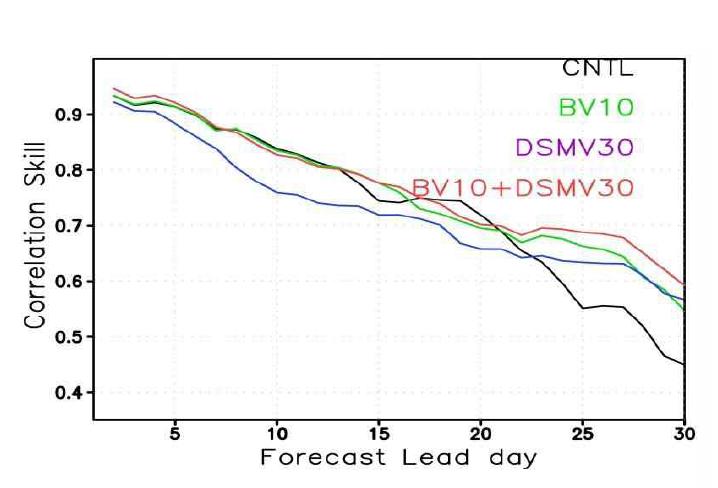 same as fig 3.62 The red line indicates