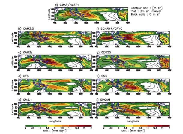 November-April mean precipitation(mm/day)(shaded) and 850-hPa zonal wind(m/s)(contoured) of (a) CMAP/NCEP/NCAR, (b) CAM3.5, (c) CAM3z, (d) CFS, (e) CM2.1, (f) ECHAM4/OPYC, (g) GEOS5, (h) SNU, and (i) SPCAM. Contours of mean 850-hPa zonal wind and plotted every 3 with the zero line represented by a thick solid line