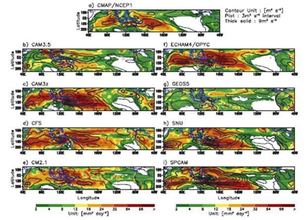 As in Fig. 1 but for variance of 20-100-day bandpass filtered precipitation and 850-hPa zonal wind .