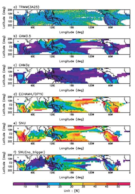 November-April mean stratiform rain fraction for the (a) TRMM 3A25 product, (b) CAM3.5, (c) CAM3z, (d) ECHAM4/OPYC, (e) SNU and (f) SNU (no trigger).