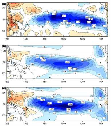 Net heat flux anomalies (atmospheric damping) regressed onto NINO3.4 index (unit: W/m2). (a) ERA40, (b) CNTL, (c) DIUR