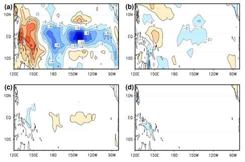 Difference of (a) shortwave, (b) evaporation, (c) longwave radiation, and (d) sensible heat flux anomalies regressed onto NINO3.4 in the DIUR simulation from that in the CNTL simulation Unit of each regressed field is W/m2