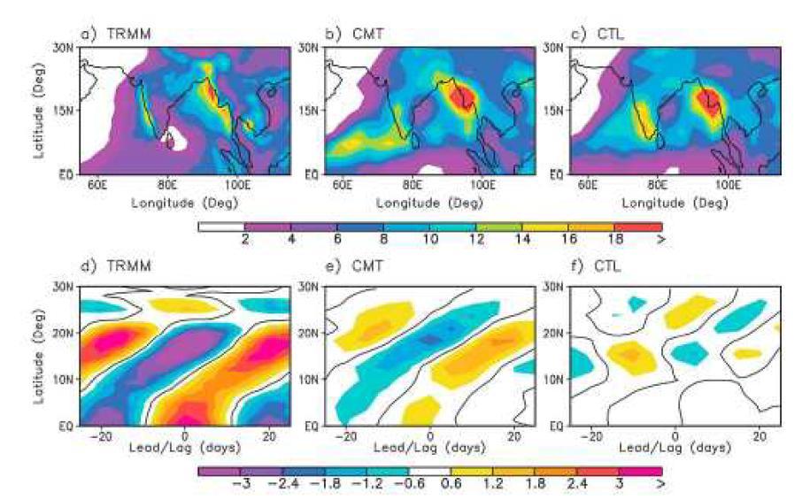 June–September averaged climatological precipitation (mm day −1, shaded) for (a) TRMM, (b) CMT, and (c) CTL. Contour interval is 2 mm day−1.