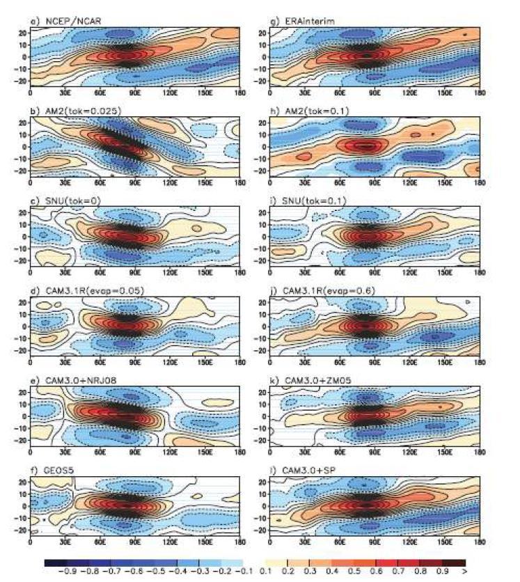 November-April lag-longitude diagram of 10N-10S averaged intraseasonal 850 hPa zonal wind anomalies correlated against intraseasonal zonal wind anomalies at the Indian Ocean (70-95E, 5S-5N averaged) reference point.