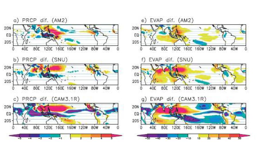 Difference map of May-October precipitation a) AM2, b) SNU, and c) CAM3.1R. Difference map of May-October evaporation e) AM2, f) SNU, and g) CAM3.1R.