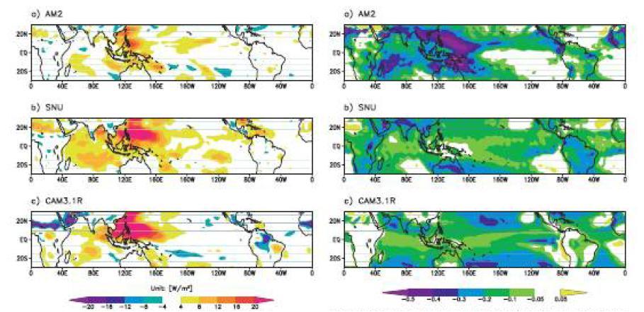 Difference map of May-October standard deviation of 20-100 day filtered evaporation a) AM2, b) SNU, and c) CAM3.1R.