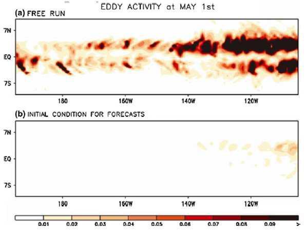 Time-averaged TIW activity (variance ) in SST on MAY 1st from the free integration of SNU coupled GCM and nudged initial conditions using GODAS.