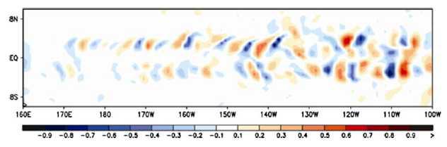 Spatial pattern of strongest TIWs in SST on May 1stfrom free integration