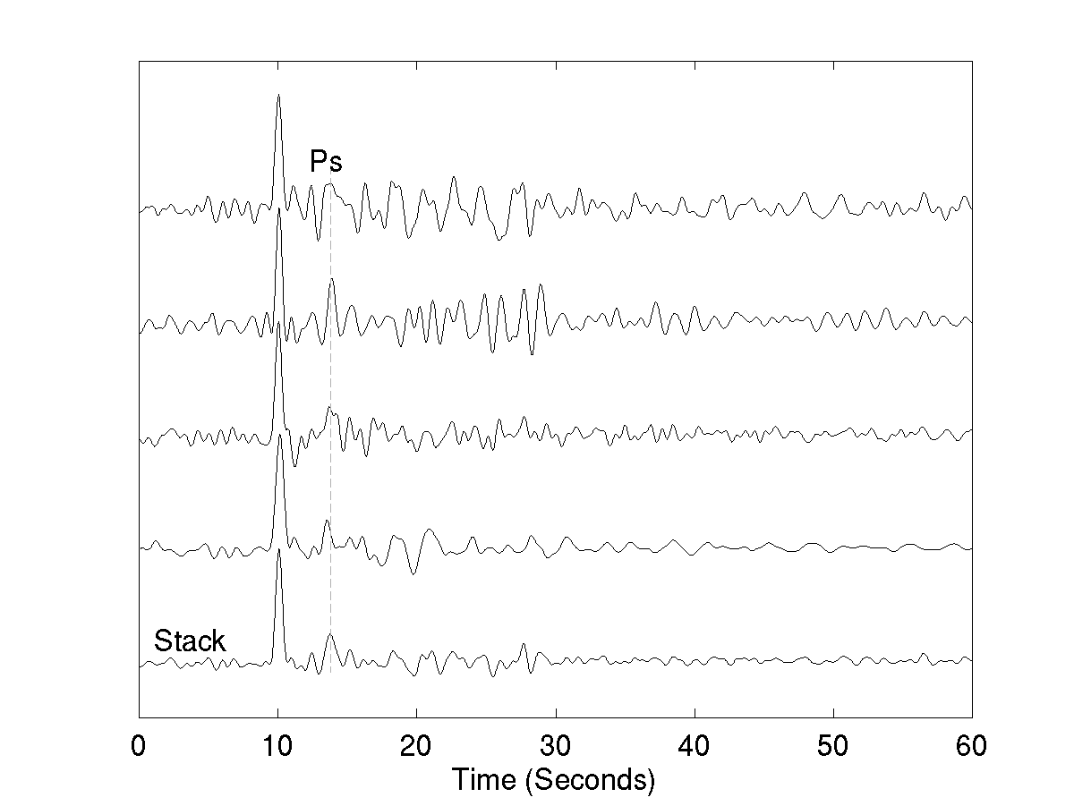 Figure 3.4.4 Radial component receiver functions from 4 teleseismic earthquakes recorded at station ANS and a representative receiver function obtained by stacking.