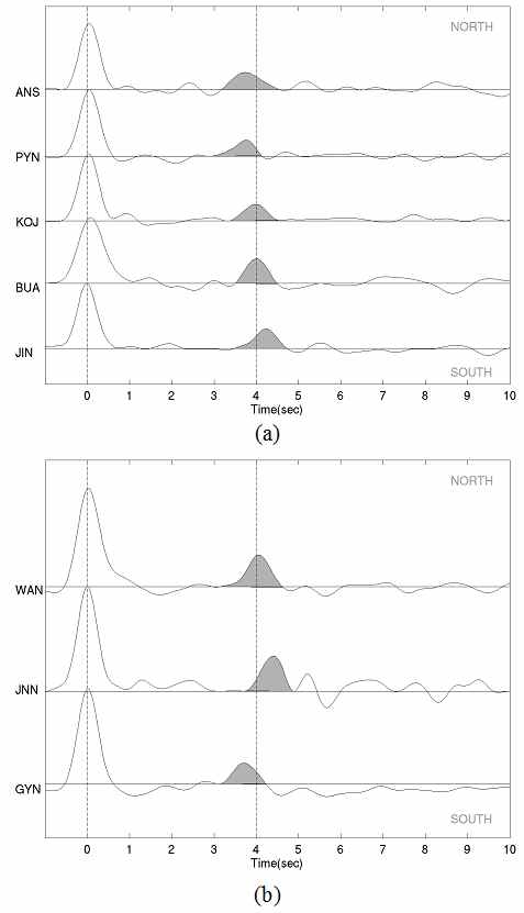 Figure 3.4.14 Arrival time variations.