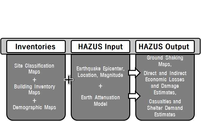 Figure 3.5.3.1 연구방법