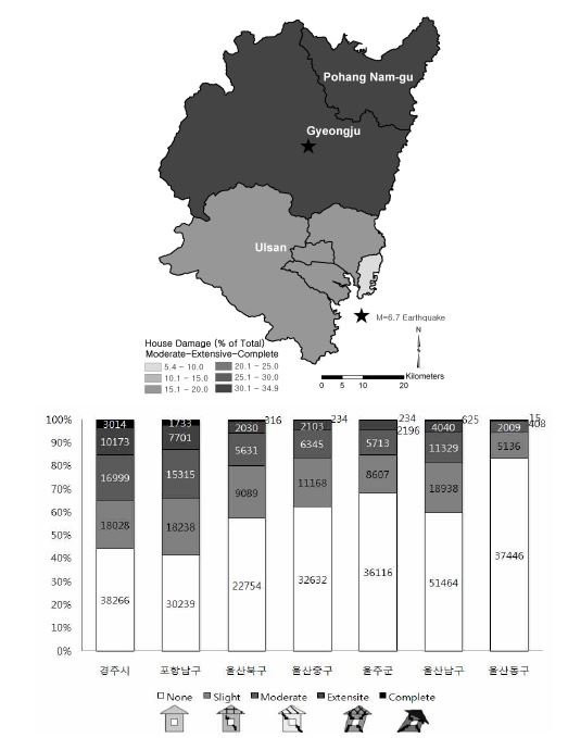 Figure 3.5.3.4 연구지역의 중간규모 주택 피해지도와 지역별 주택 피해