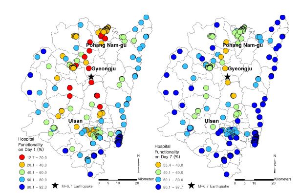 Figure 3.5.3.5 지진발생 첫날과 7일 후 병원의 기능