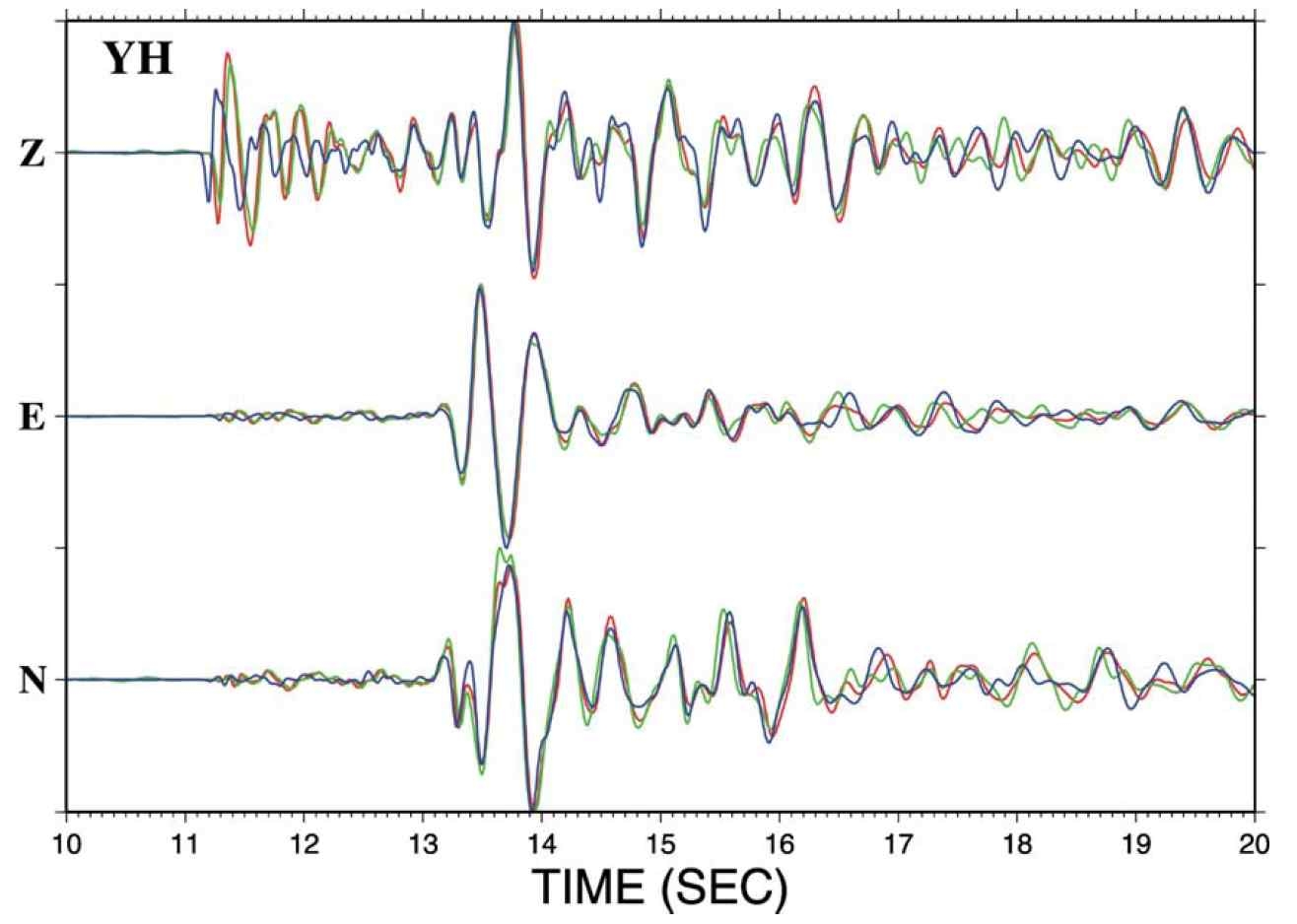 Figure 3.6.4 Three-component seismograms of the three felt earthquakes recorded by the nearby downhole seismic station (YH) after bandpass filter (1-10 Hz) and alignment of their S-wave arrivals