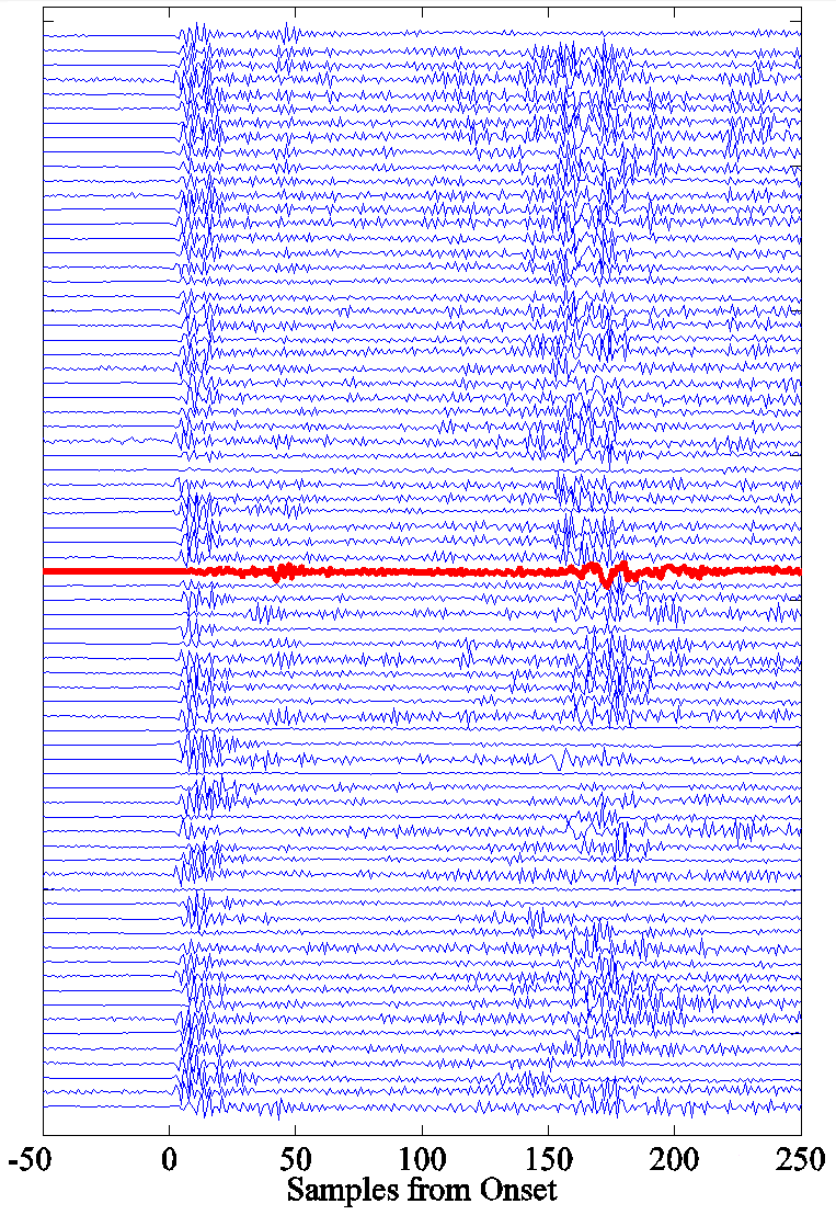 Figure 3.1.2 Waveforms recorded at the seismic station DGY.