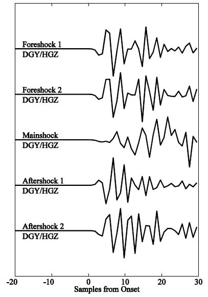 Figure 3.1.5 Waveforms of the 5 largest events