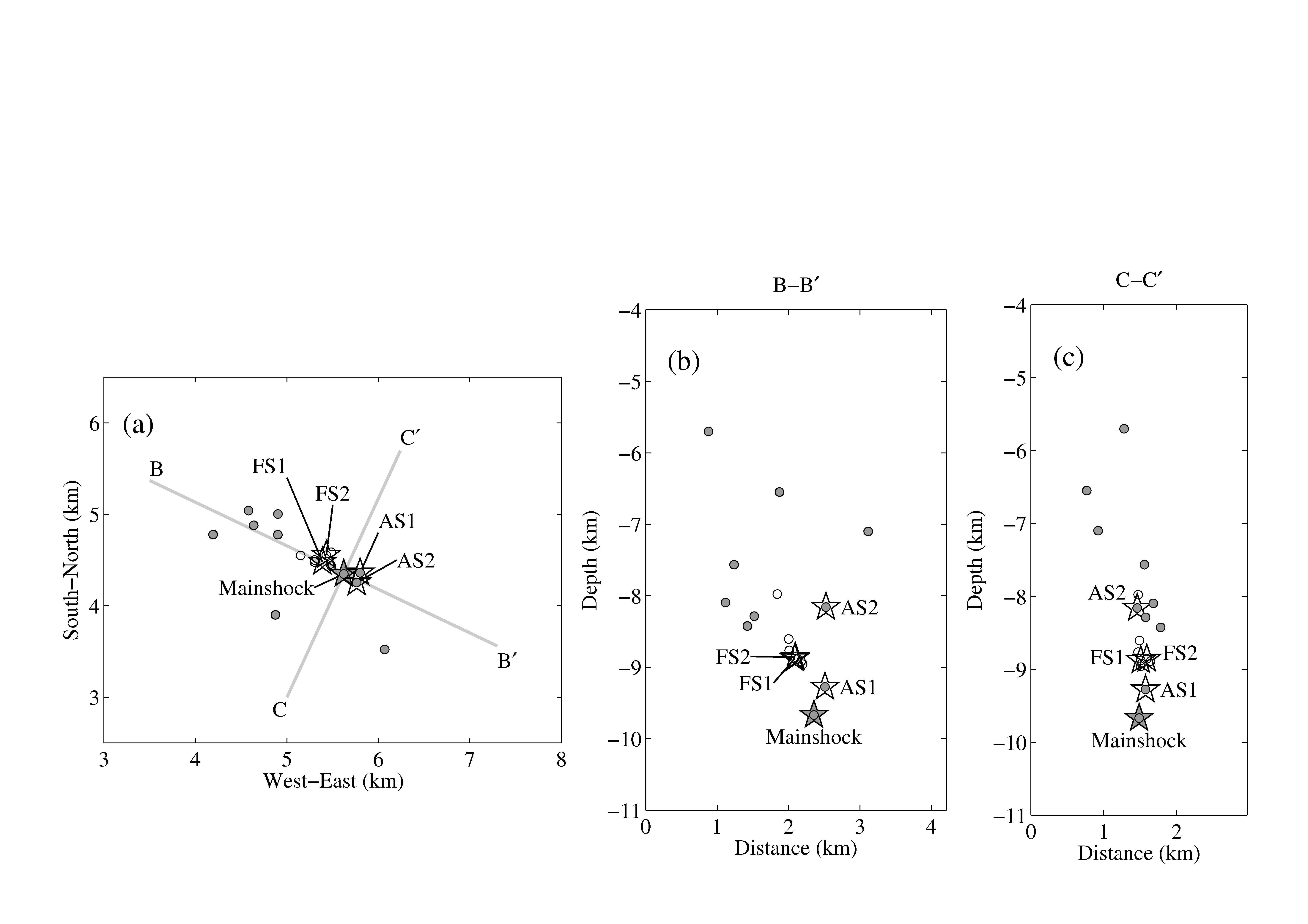 Figure 3.1.6 Locations of the five largest earthquakes in the Odaesan earthquake sequence