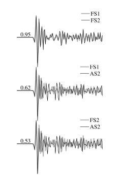 Figure 3.1.7 Waveform comparison for three larger earthquakes.