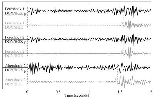 Figure 3.1.8 Waveforms at station DGY for three larger events.