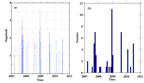 Figure 3.2.3 (a) Magnitude-time distribution of micro-earthquakes in the study area between 2007 and 2010. (b) Temporal distribution of earthquakes