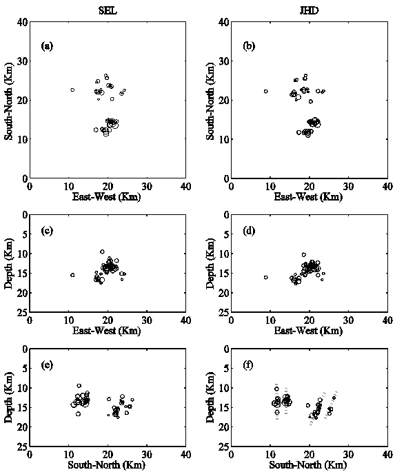 Figure 3.2.5 Hypocenters of micro-earthquakes selected for JHD analysis in the Youngduk offshore region