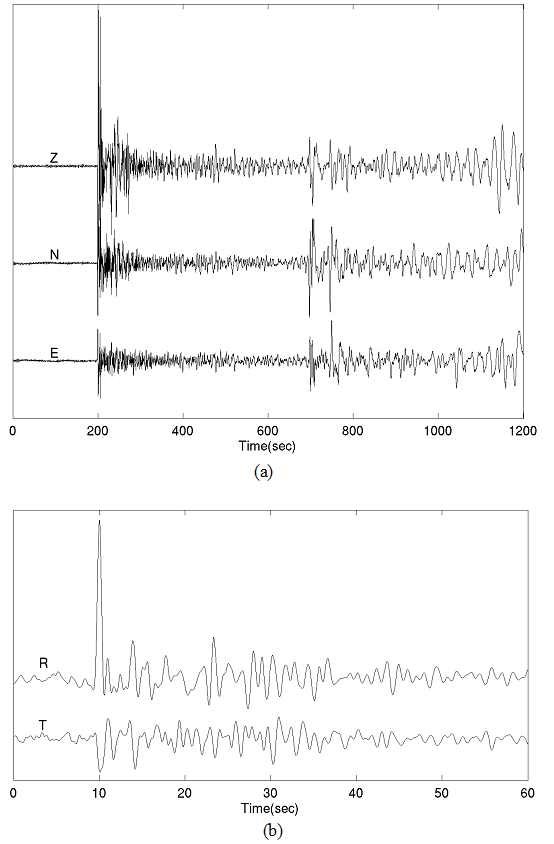 Figure 3.4.3 Typical teleseismic earthquake data and receiver functions recorded at KOJ