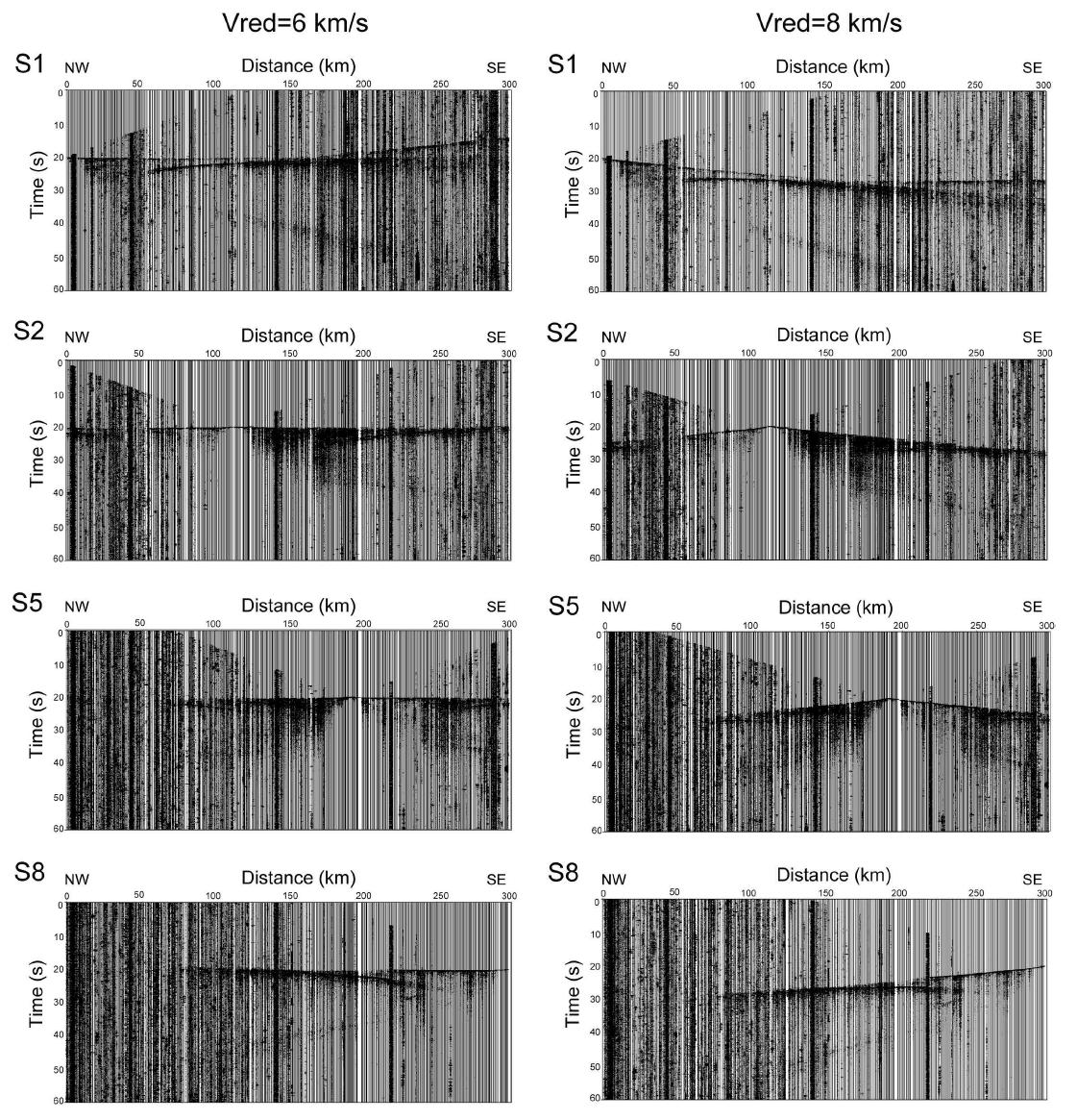 Seismic records with reduction velocities of 6 (left column) and 8 km/s (right column) for shots at Ganghwa (S1), Yeoju (S2), Jecheon (S5), and Yeongdeok (S8).