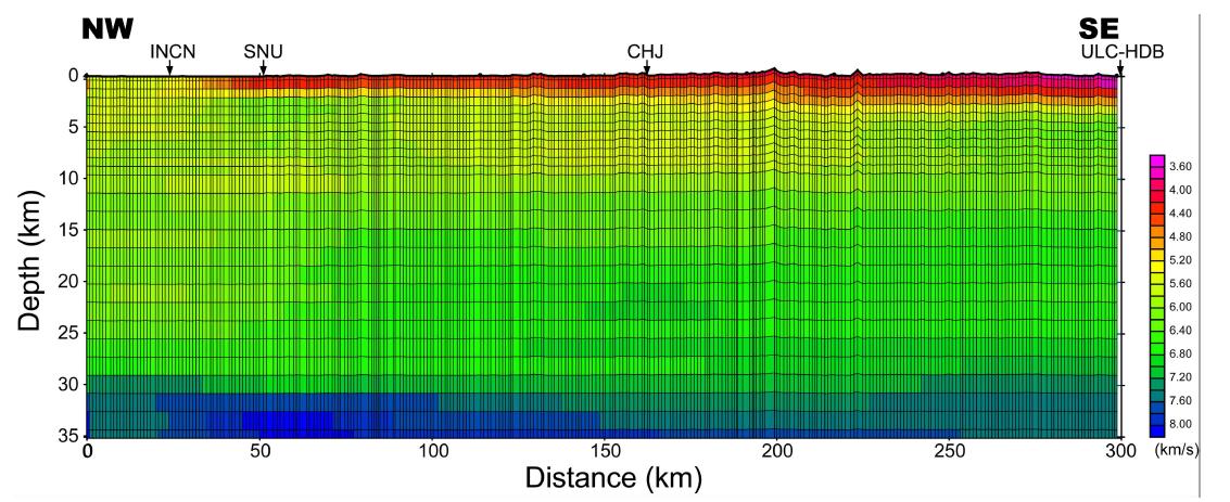 Initial model used for the tomographic inversion.