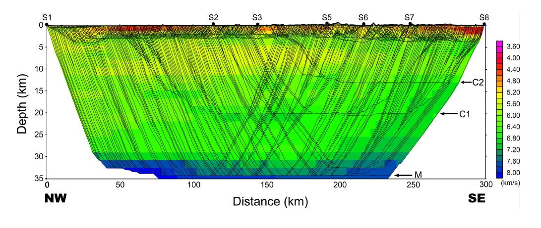 Tomograms with superimposed raypaths for profile KCRT-2008 from seven shots. Moho (M) and mid-crust boundaries (C1 and C2) are indicated. Seismic records shot at station S4 were not used in this study due to low signal-to-noise ratios. The vertical exaggeration is 3:1.