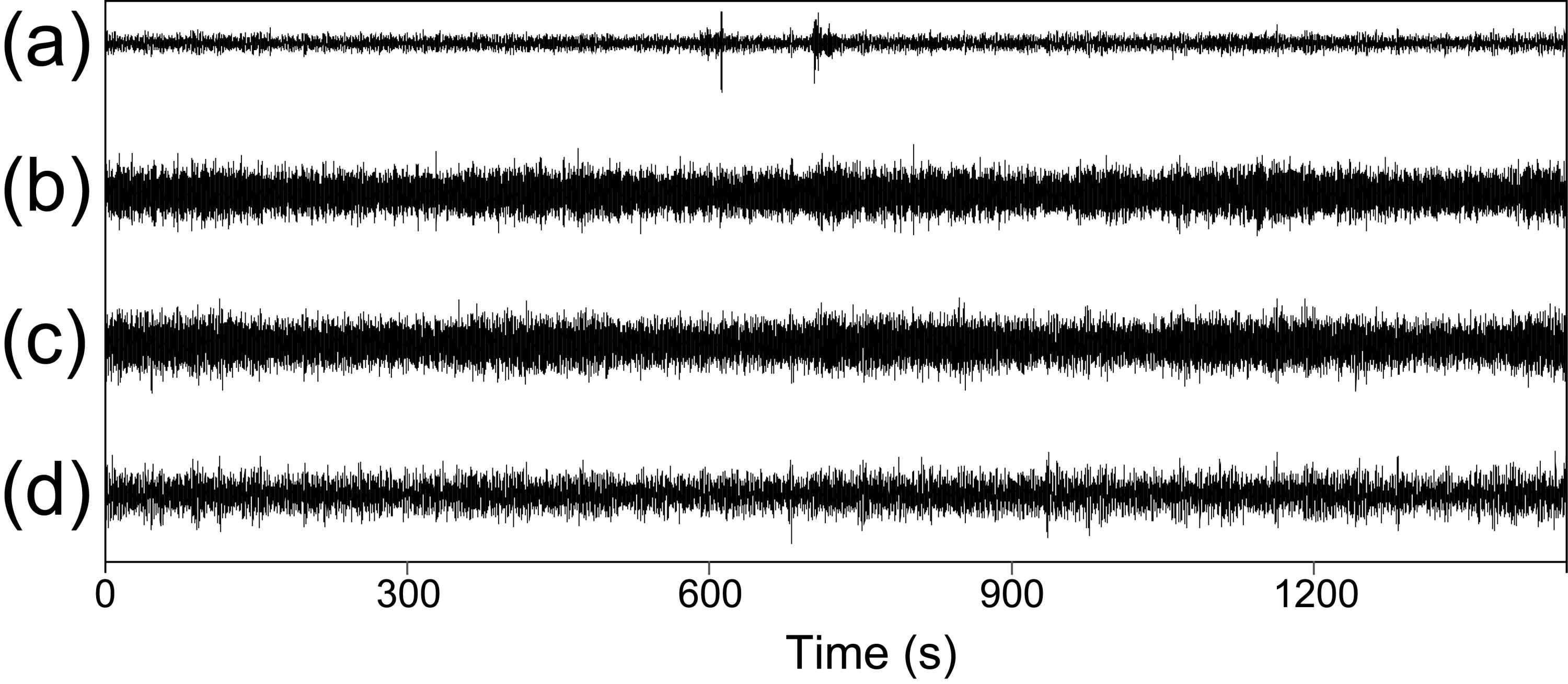 Vertical-component traces recorded by short-period seismometers at (a) north corner, (b) east corner, (c) west corner, and (d) center of the triangular array at site S1.