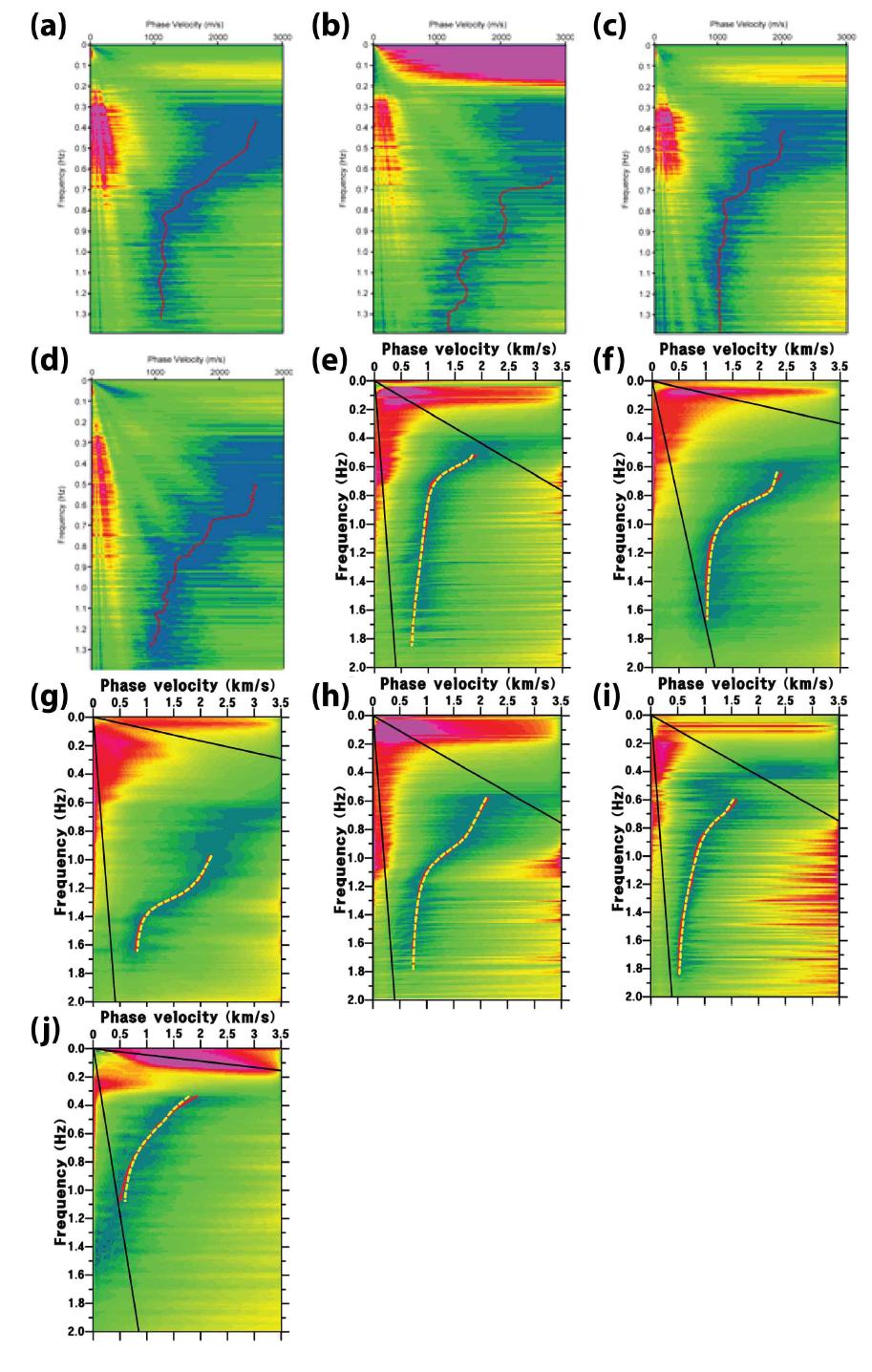 The best-estimated (red solid line) and the computed dispersion curves (yellow broken line) superimposed on phase velocity spectra of microtremors at sites S-1 through S4 (a-d) and B1 through B6 (e-j).