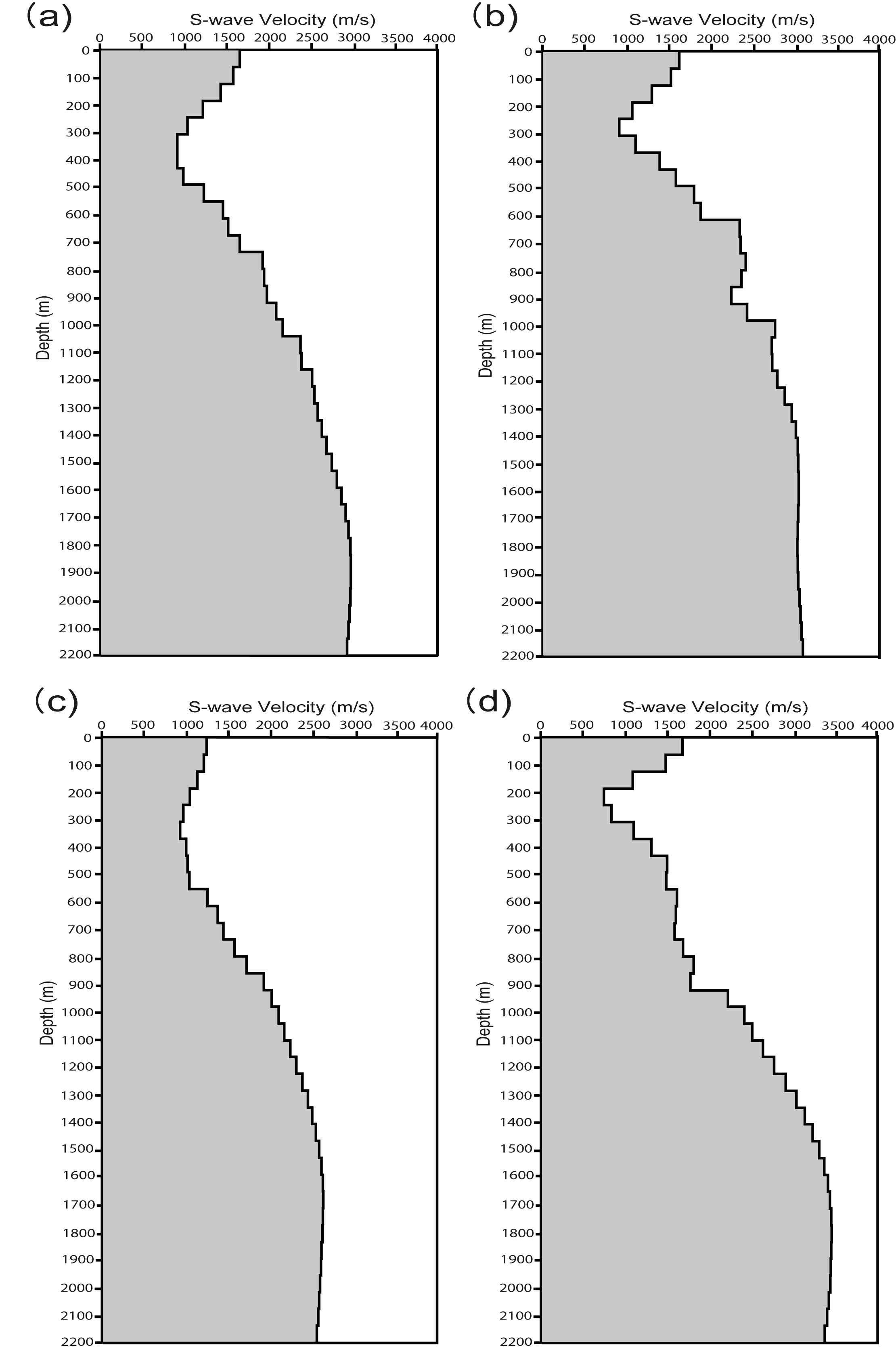 Shear-wave velocities derived from dispersion curves for microtremors at sites (a) S1, (b) S2, (c) S3, and (d) S4.