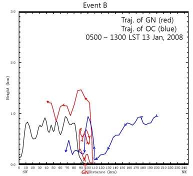 Fig. 3.3.22. The same as in Fig. 3.3.15, except for 8 hours (0500 LST~1300 LST 13 January) of Event B.