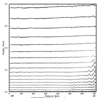 Fig. 3.1.17. Same as Fig. 3.1.16a, except for no topography of the northern mountain complex.