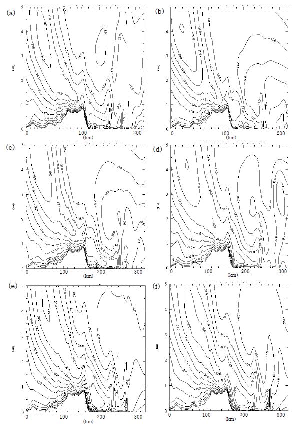 Fig. 3.2.6. Same as Fig. 3.2.5, except for (a) Exp. 6, (b) Exp. 7, (c) Exp. 8, (d) Exp. 9, (e) Exp. 10 and (f) Exp. 11 at 12h integration time.