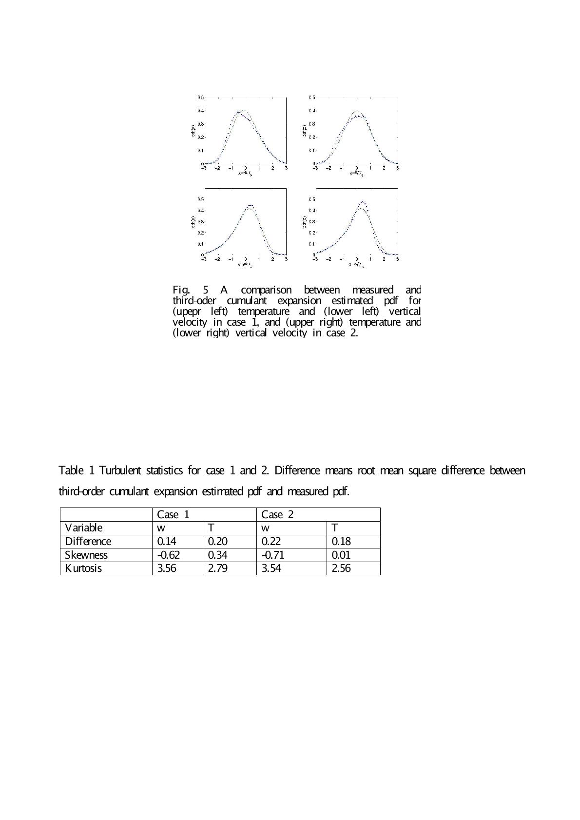 Turbulent statistics for case 1 and 2. Difference means root mean square difference between