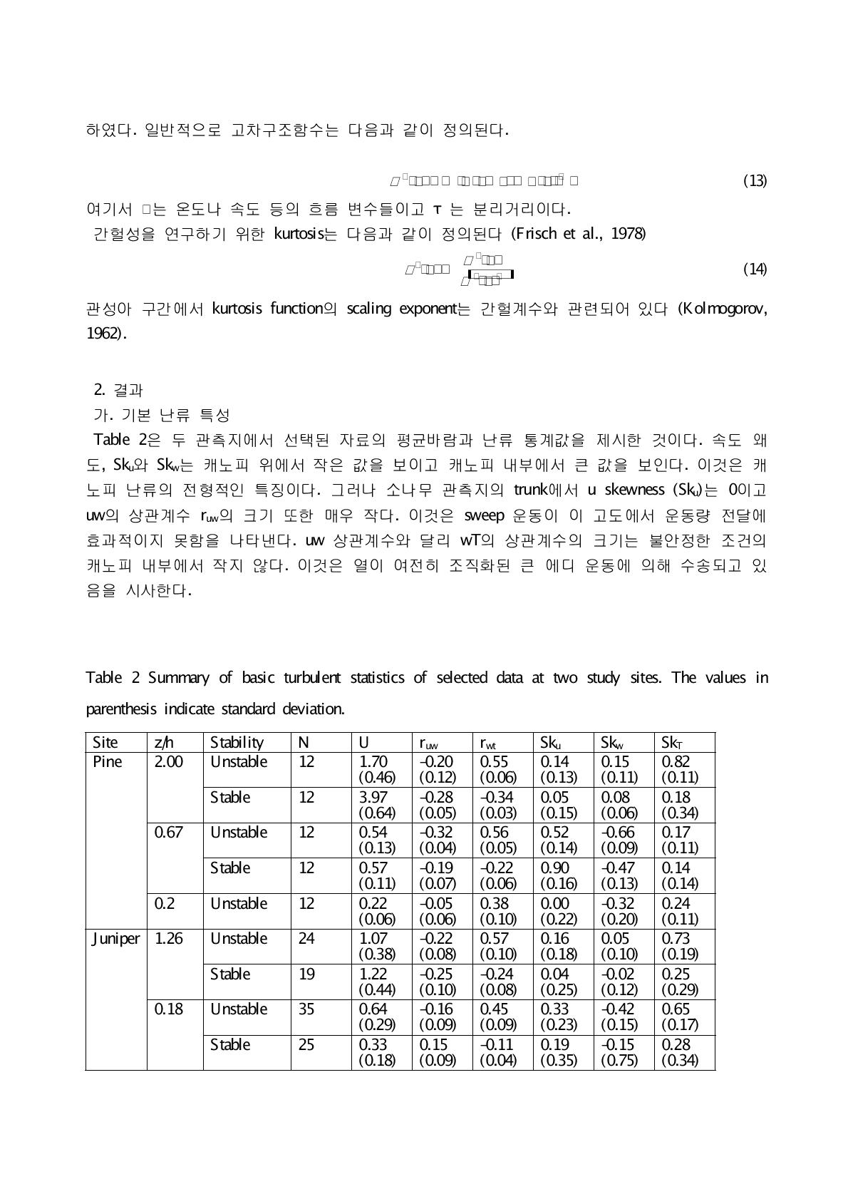 Summary of basic turbulent statistics of selected data at two study sites. The values in