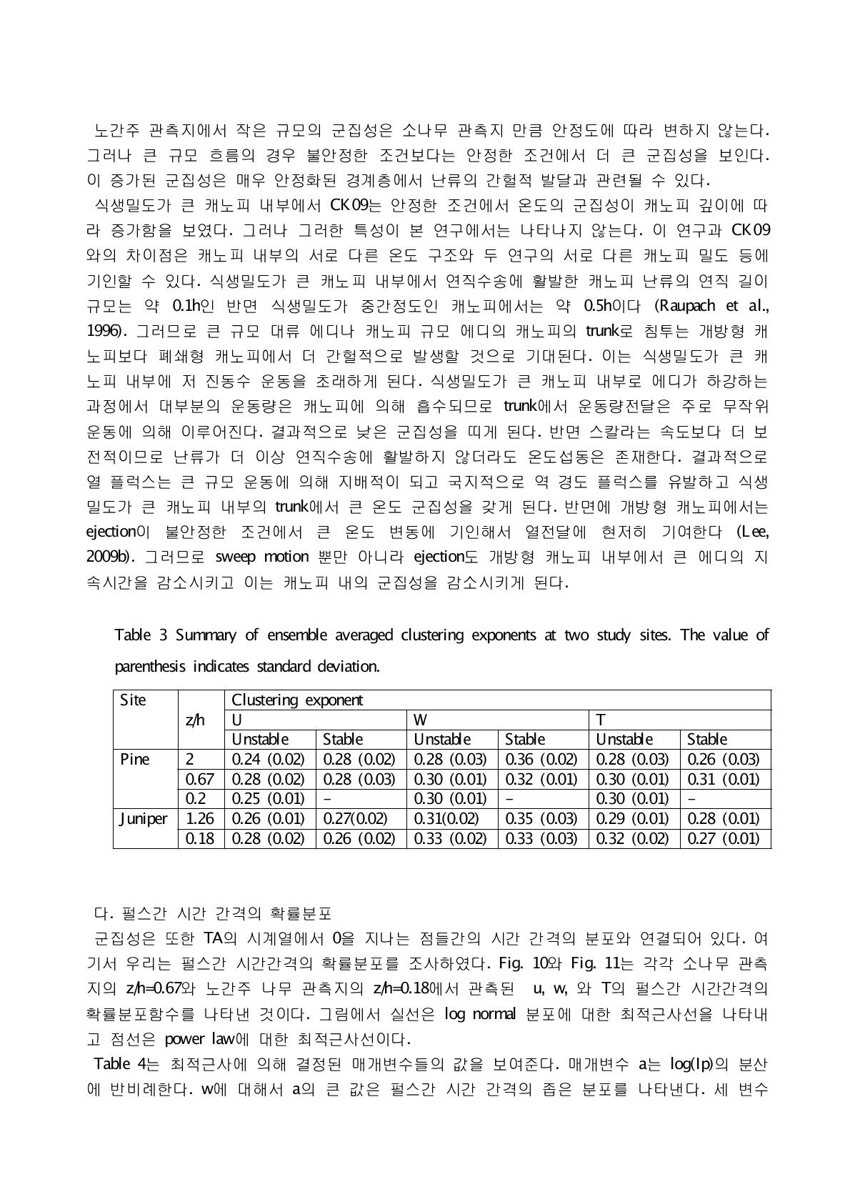 Summary of ensemble averaged clustering exponents at two study sites. The value of