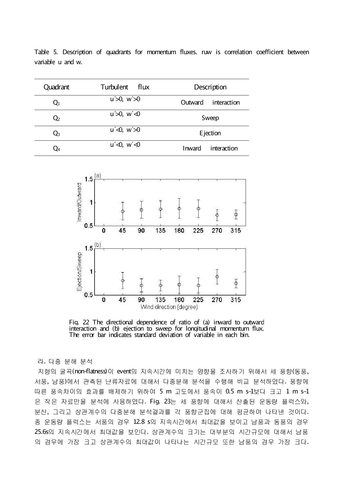 Description of quadrants for momentum fluxes. ruw is correlation coefficient between