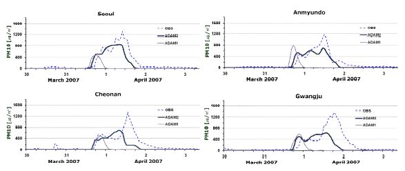 Fig. 11. Time series of PM10 concentration (mg m-3) simulated by the ADAM1 (thin solid line), ADAM2 (thick solid line), and observed (dashed line) one at (a) Seoul, (b) Anmyundo, (c) Cheonan, and (d) Gwangju in Korea.