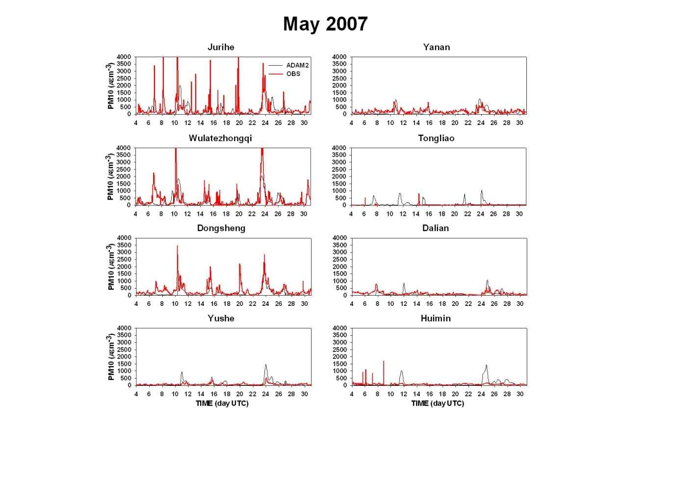 Fig. 13. Time series of observed and modeled PM10 concentration (mg m-3) in China.