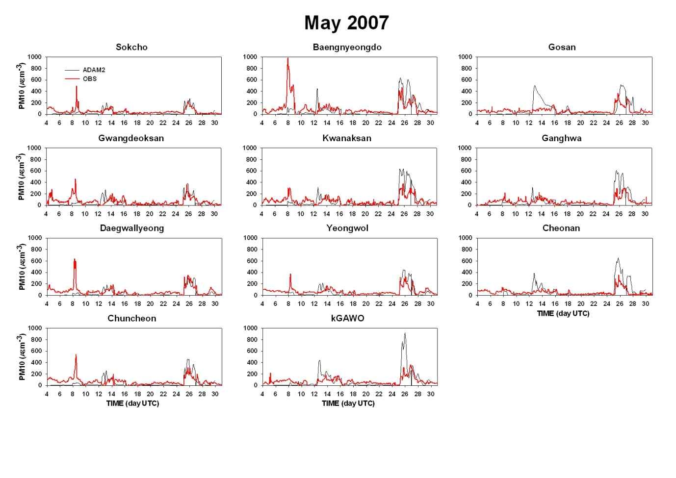 Fig. 14. Time series of observed and modeled PM10 concentration (mg m-3) in Korea.